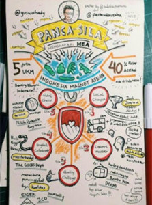 GADIS - 3 Cara agar Catatan Pelajaran Rapi dan Mudah Dihafal